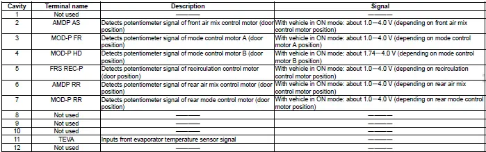 Honda Pilot. Connector input and output Info