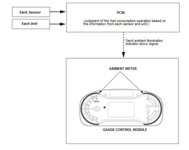 Honda Pilot. System Description Info