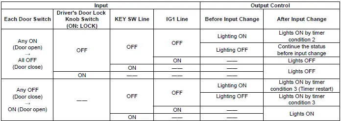 Honda Pilot. System Description Info