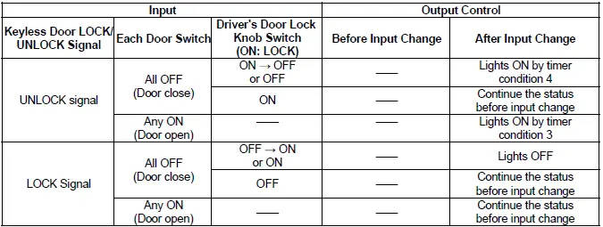 Honda Pilot. System Description Info