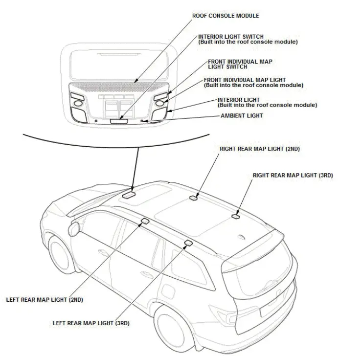 Honda Pilot. System Description Info
