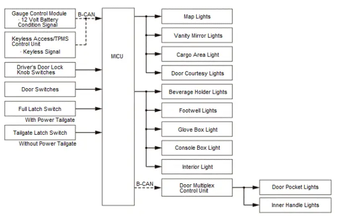 Honda Pilot. System Description Info