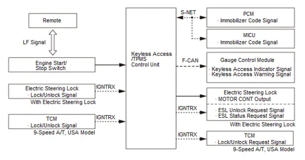 Honda Pilot. System Description Info