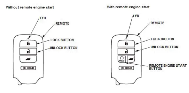 Honda Pilot. System Description Info