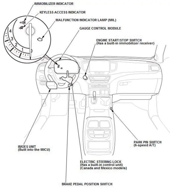 Honda Pilot. System Description Info