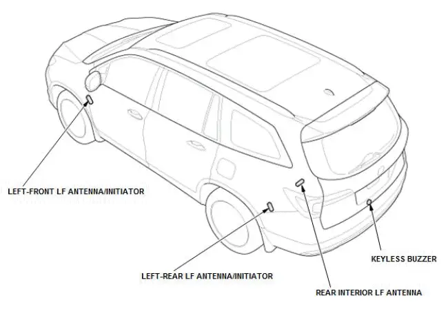 Honda Pilot. System Description Info