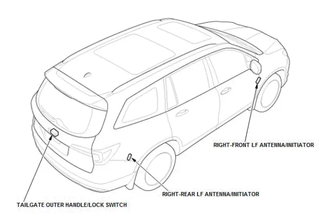 Honda Pilot. System Description Info