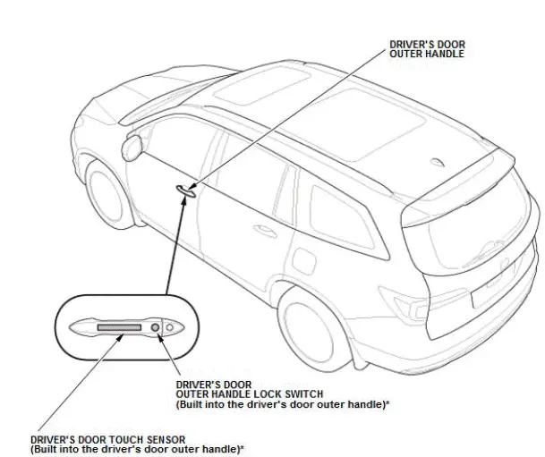 Honda Pilot. System Description Info