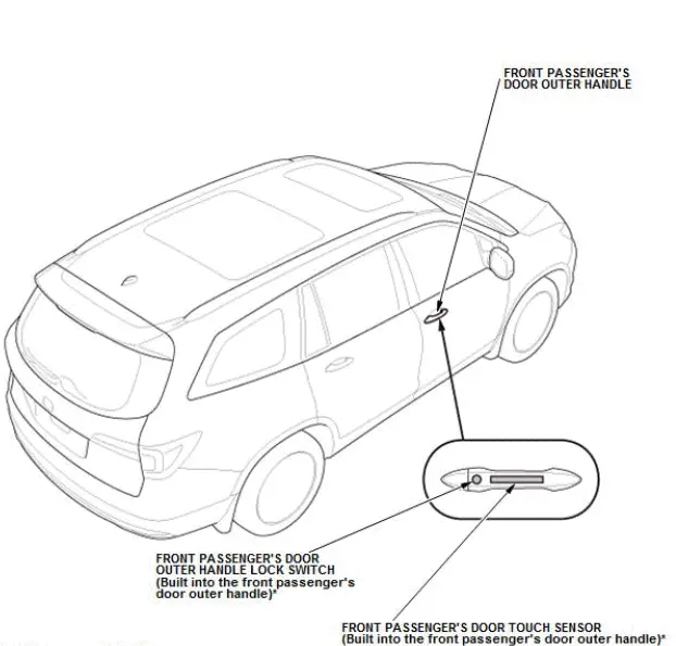 Honda Pilot. System Description Info