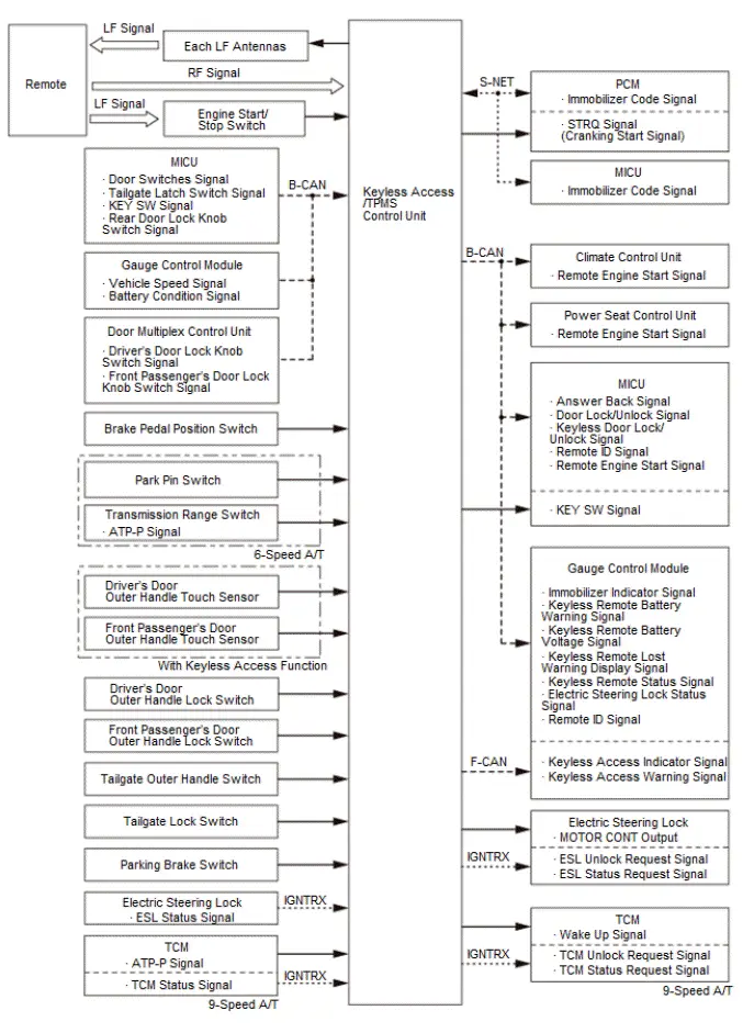 Honda Pilot. System Description Info