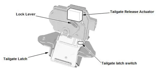 Honda Pilot. System Description Info