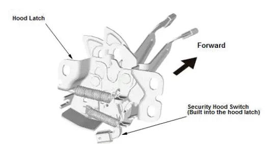 Honda Pilot. System Description Info