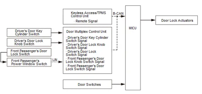 Honda Pilot. System Description Info