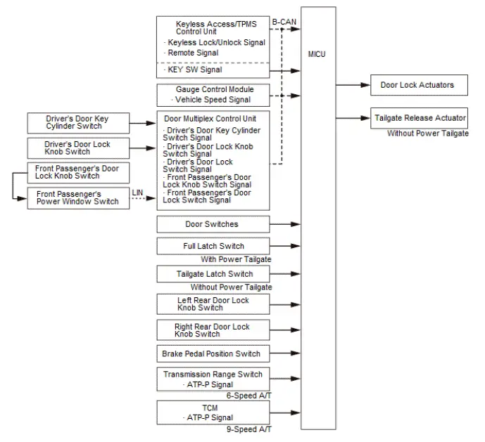 Honda Pilot. System Description Info