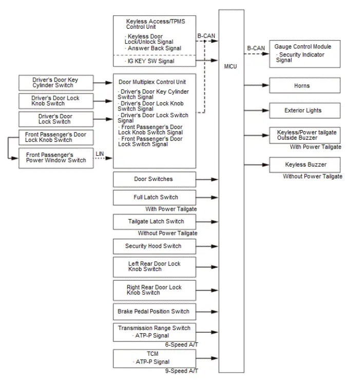 Honda Pilot. System Description Info