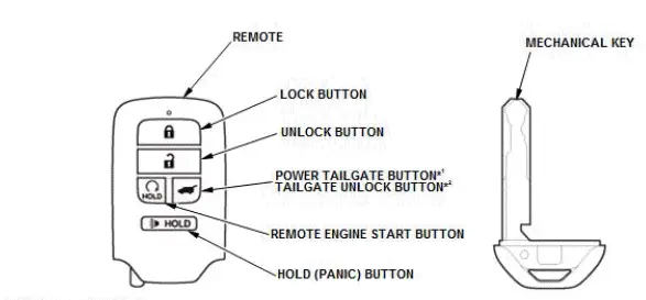 Honda Pilot. System Description Info