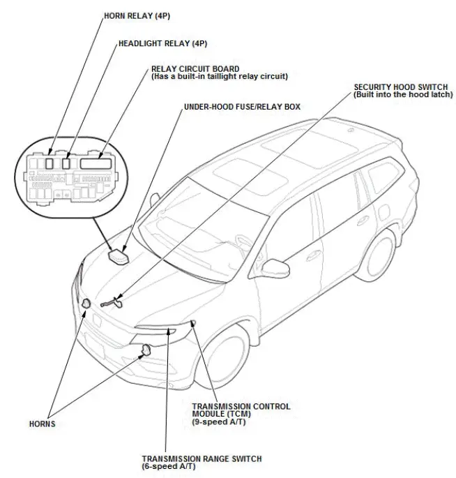 Honda Pilot. System Description Info