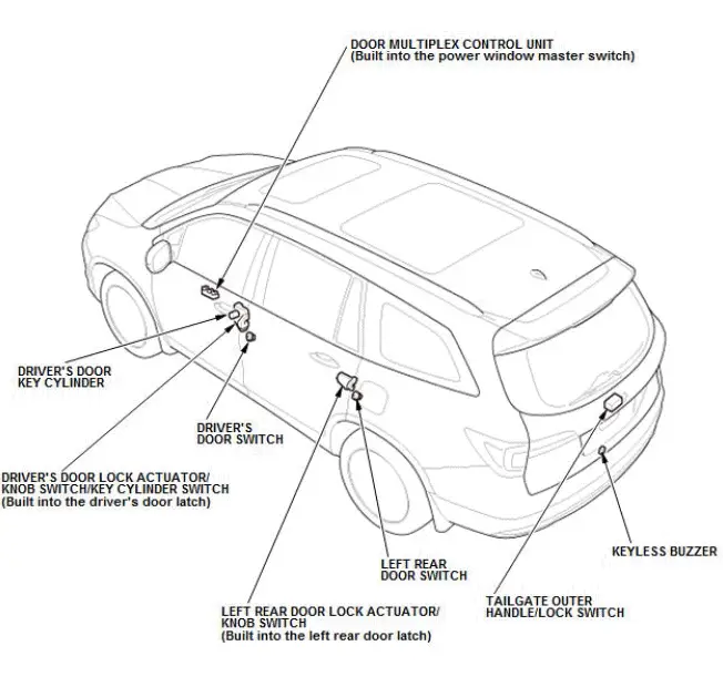 Honda Pilot. System Description Info