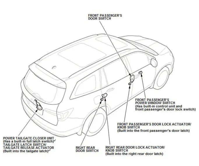 Honda Pilot. System Description Info