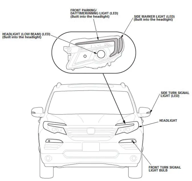Honda Pilot. System Description Info