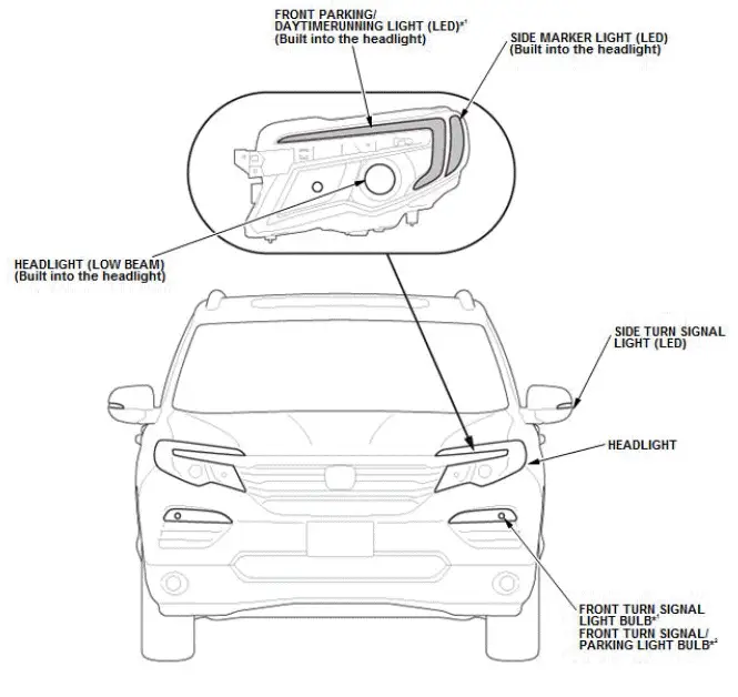 Honda Pilot. System Description Info