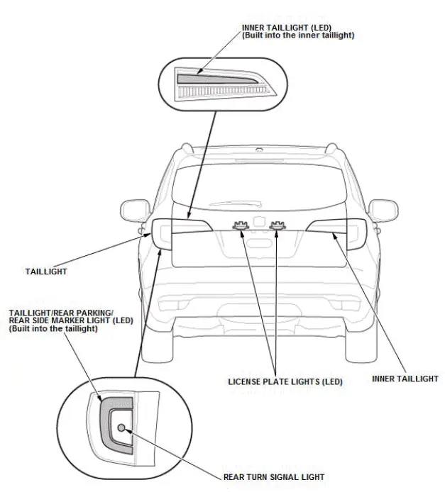 Honda Pilot. System Description Info