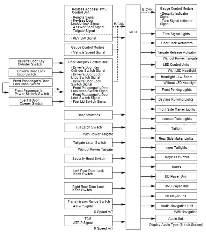 Honda Pilot. System Description Info