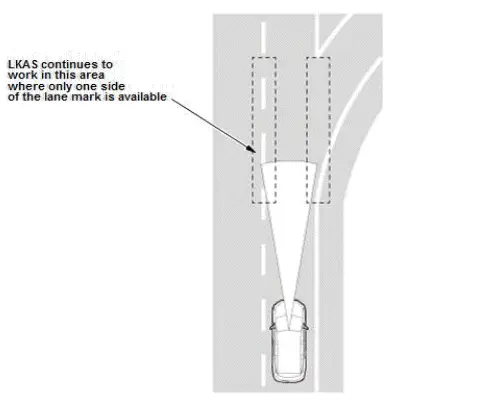 Honda Pilot. System Description Info