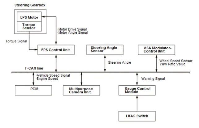 Honda Pilot. System Description Info