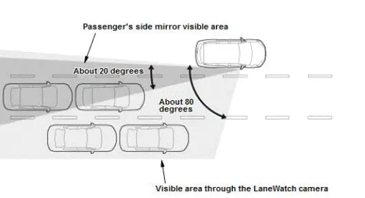 Honda Pilot. System Description Info