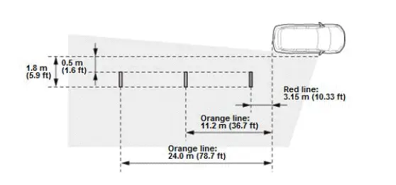 Honda Pilot. System Description Info