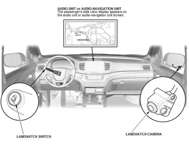 Honda Pilot. System Description Info