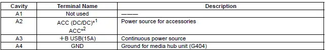 Honda Pilot. Connector input and output Info