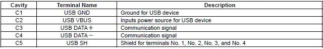 Honda Pilot. Connector input and output Info