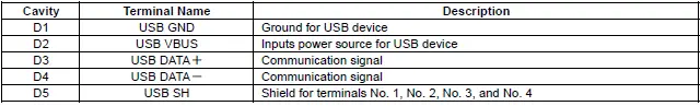 Honda Pilot. Connector input and output Info