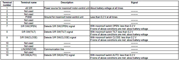 Honda Pilot. Connector input and output Info