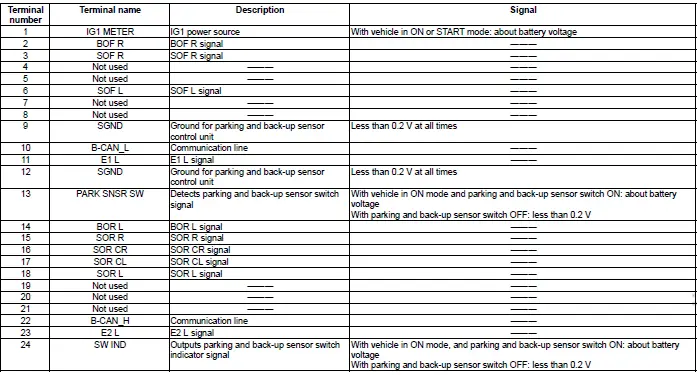Honda Pilot. Connector input and output Info