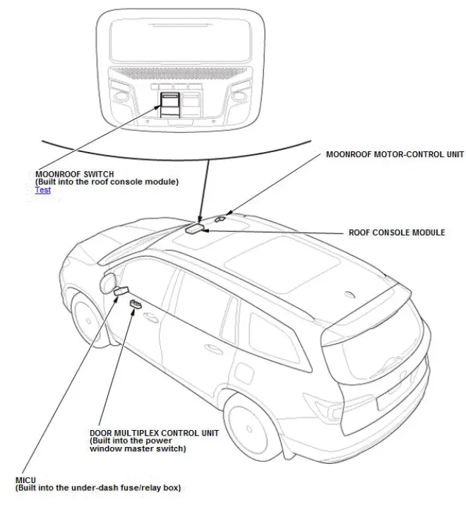 Honda Pilot. System Description Info
