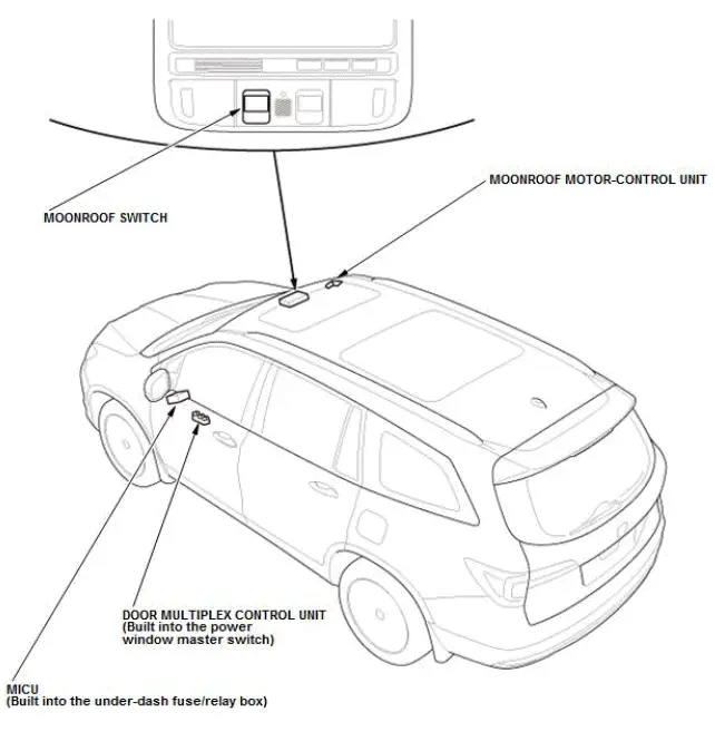 Honda Pilot. System Description Info