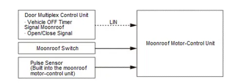 Honda Pilot. System Description Info