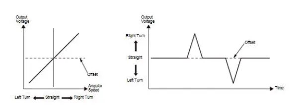 Honda Pilot. System Description Info
