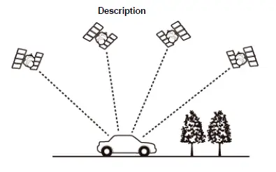 Honda Pilot. System Description Info