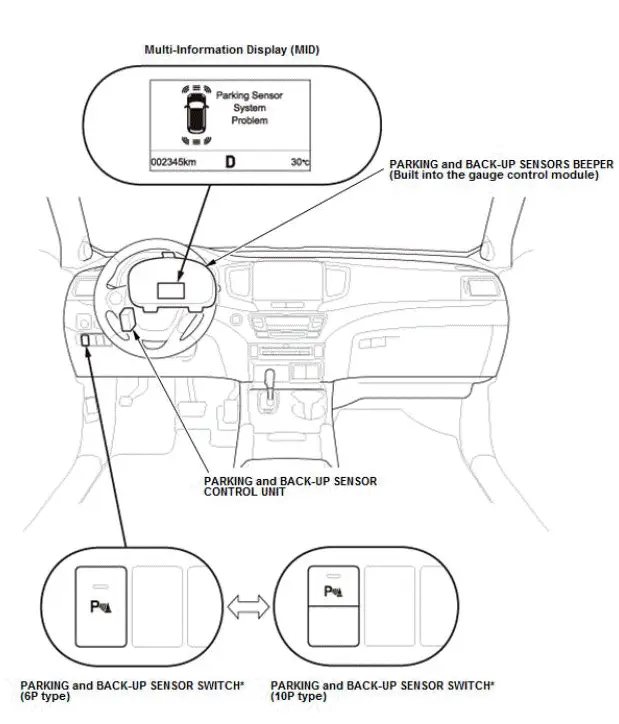 Honda Pilot. System Description Info
