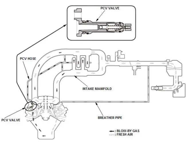Honda Pilot. System Description Info