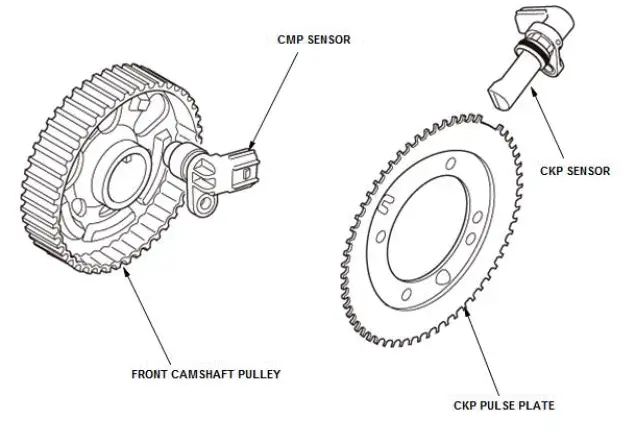 Honda Pilot. System Description Info