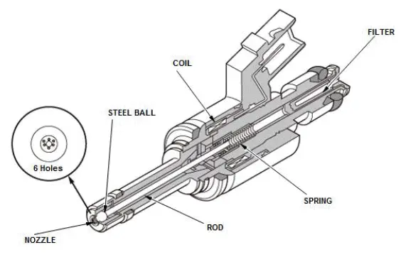 Honda Pilot. System Description Info