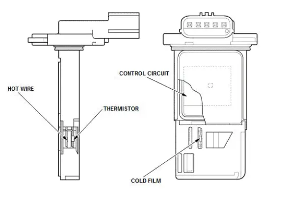 Honda Pilot. System Description Info