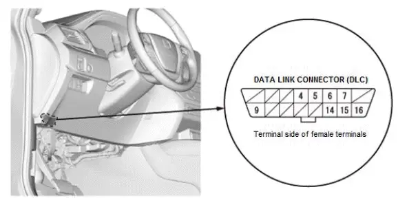 Honda Pilot. System Description Info