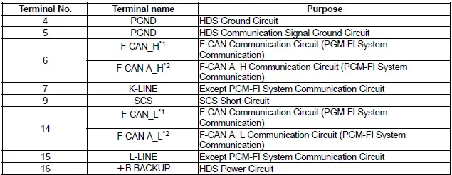 Honda Pilot. System Description Info