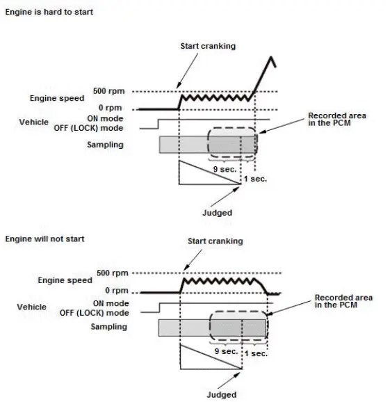 Honda Pilot. System Description Info